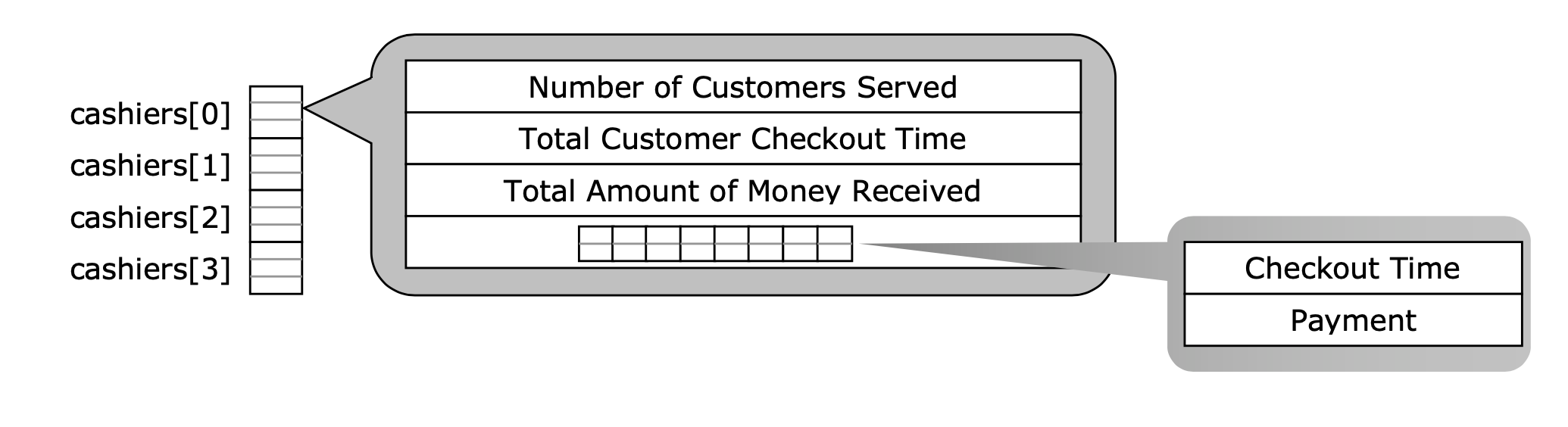the queue.h header file defined in the lecture notes. There is a