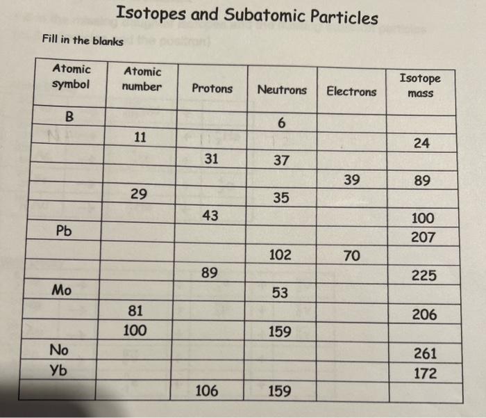  Isotopes and Subatomic Particles Fill in the blanks
