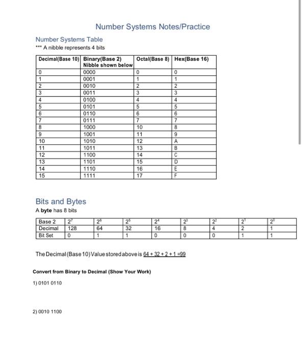  Number Systems Notes/Practice Number Systems Table *** A nibble represents 4
