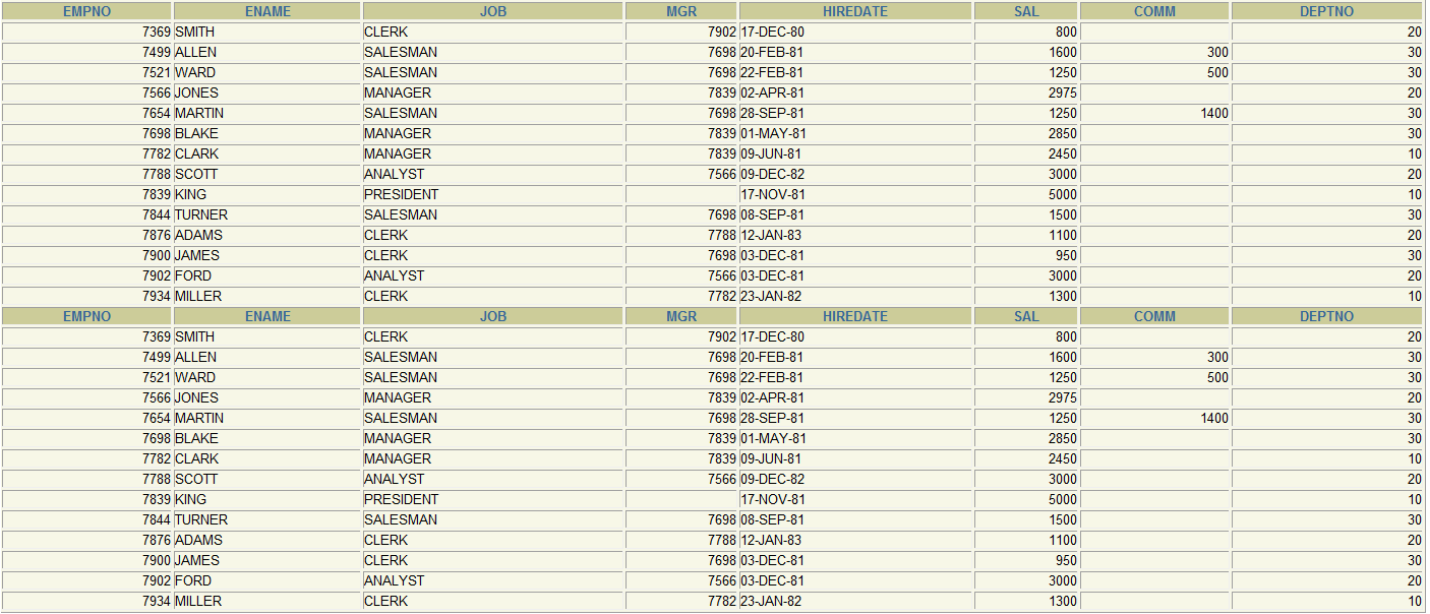 Write a query to get the maximum salary employee. Write a