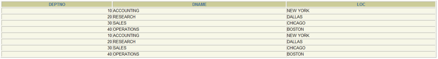 query to get the average salary of Clerk Write a query to