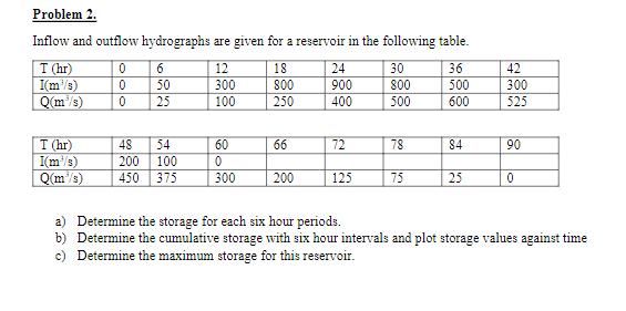 OTHER ANSWERS ARE WRONG. PLEASE DON'T POST THE SAME ANSWER AGAIN HERE!!!!!!