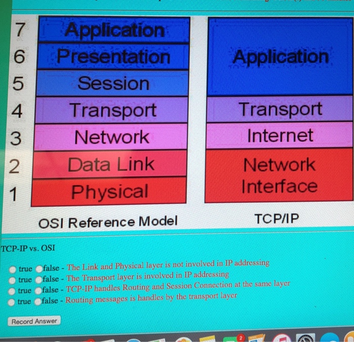  Application Presentation Session 7 6 5 4 Transport 3 2 Application
