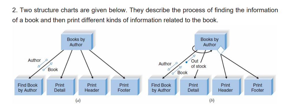  (2) Write a C# program to implement the structure chart (b).