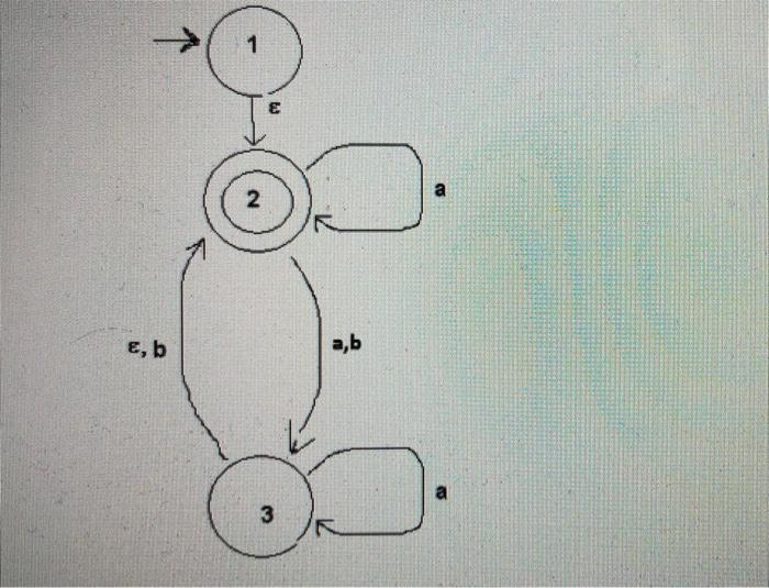 convert nfa to equivalent dfa 1 E a 2 E, b a,b