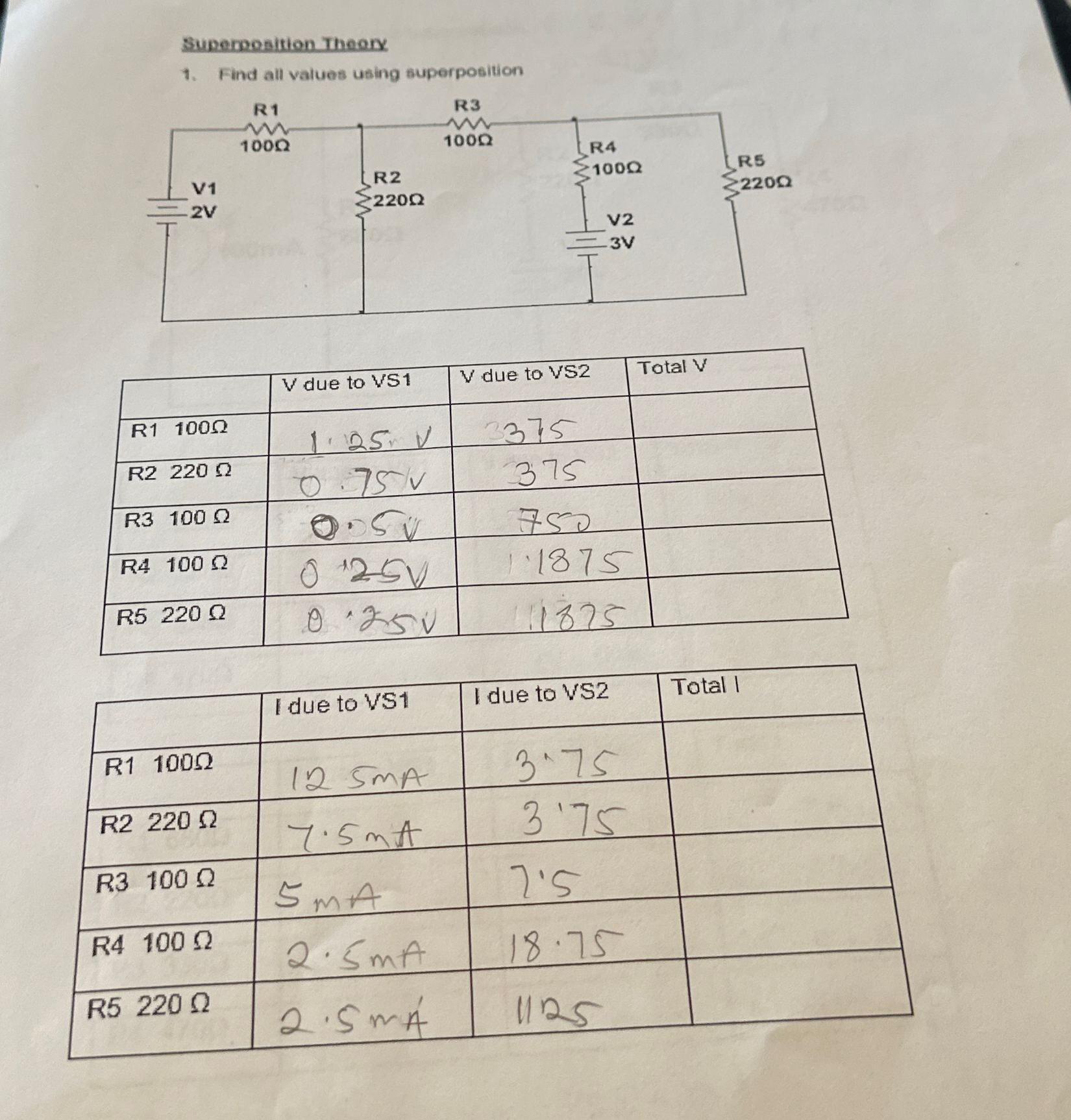  Superposition Theor Find all values using superposition \table[[,Vdue to VS1,V due
