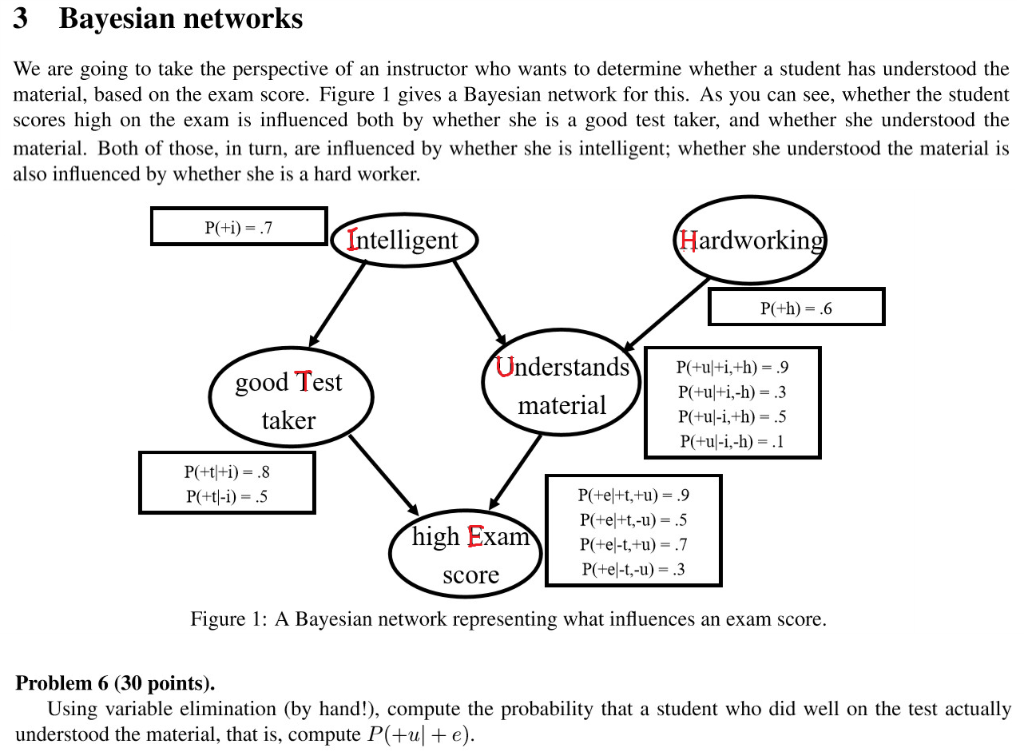 Artificial Intelligence - Variable Elimination in Bayesian Networks The letters refer to