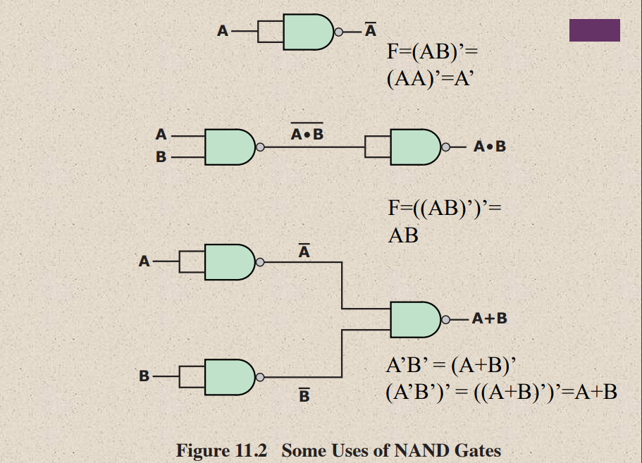  1.2 Redesign the circuit, so it uses only two XOR gates