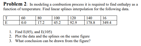  Problem 2: In modeling a combustion process it is required to