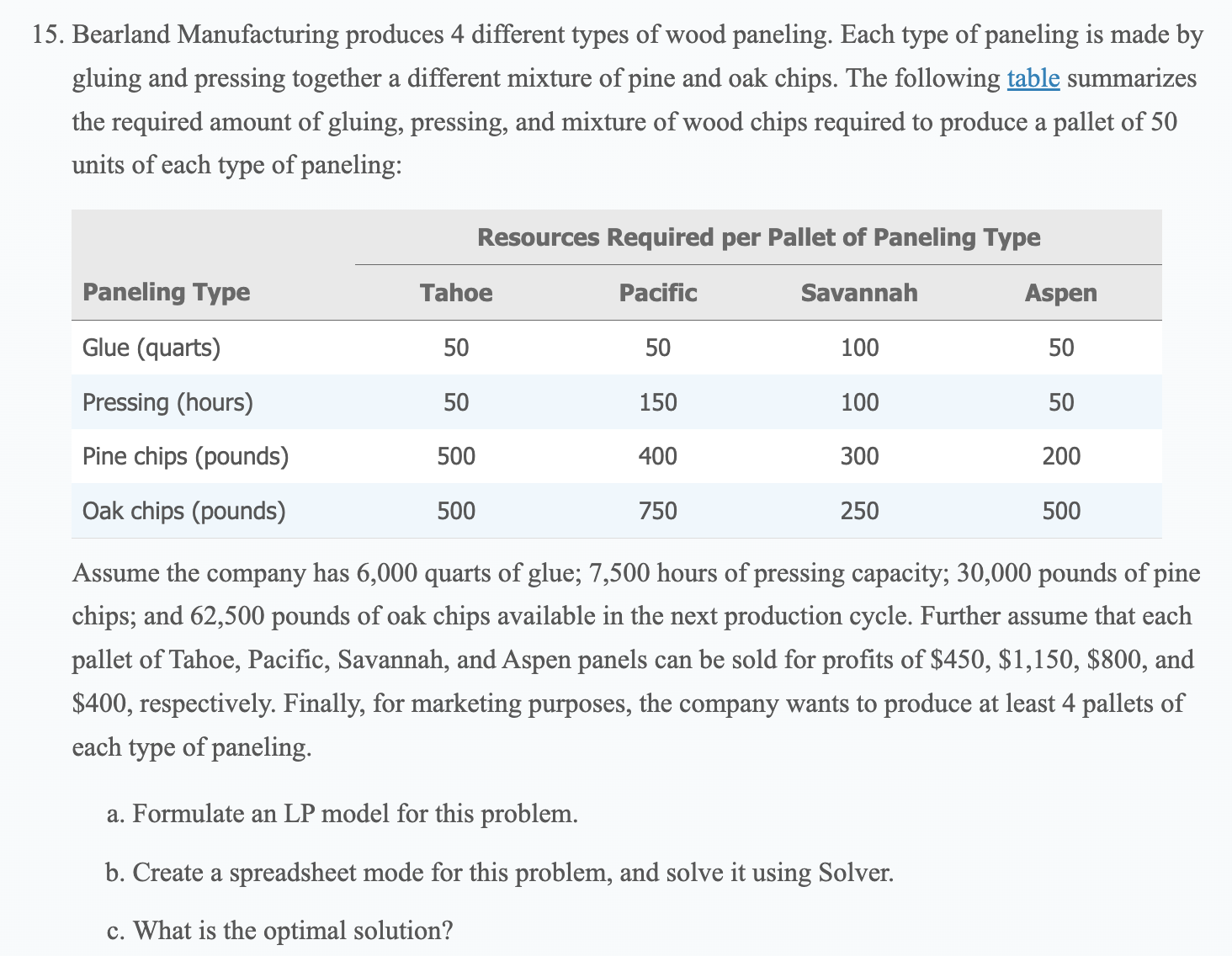  Develop a LP and spreadsheet model for Problem 15 at the