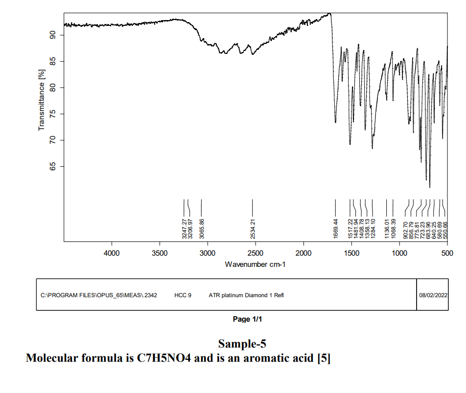 Analyse the given FT IR spectra and information and propose a structure(s)
