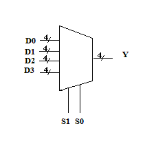1. What is the difference between Dataflow modelling and Behavioural modelling in