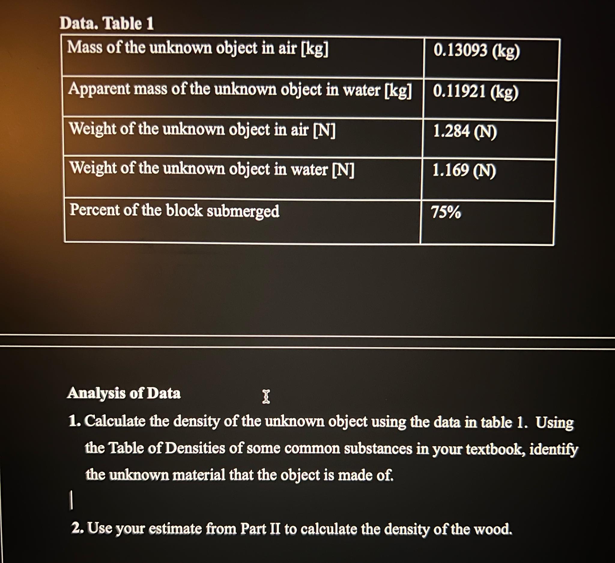  Data. Table 1 \table[[Mass of the unknown object in air [kg],0.13093(kg)