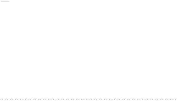 for a period of 24 hours and then outputs the data to