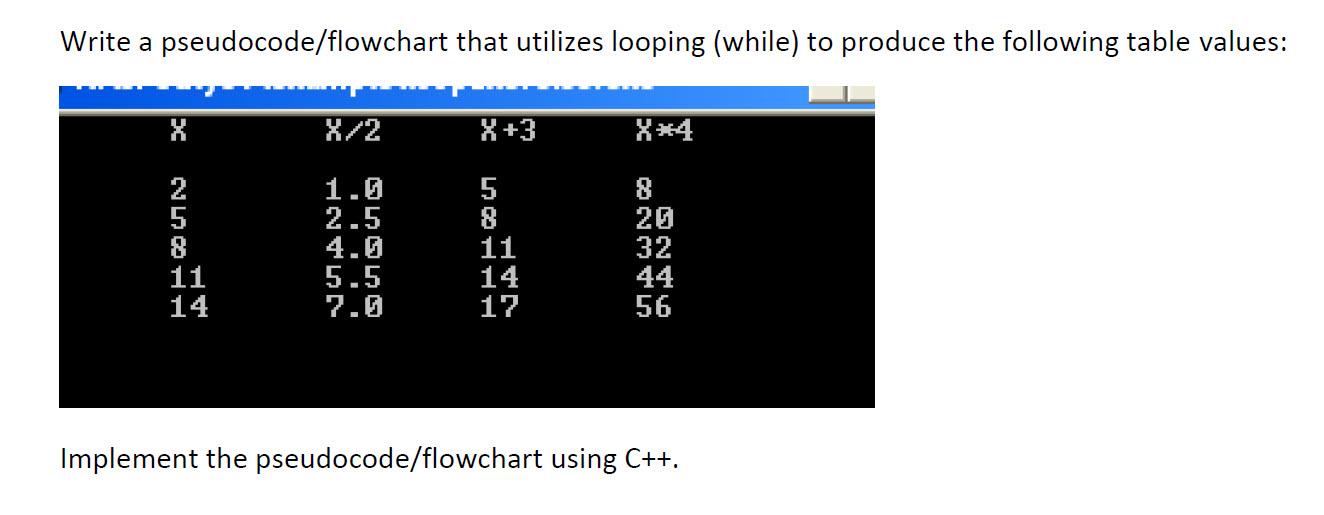 Write a pseudocode/flowchart that utilizes looping (while) to produce the following