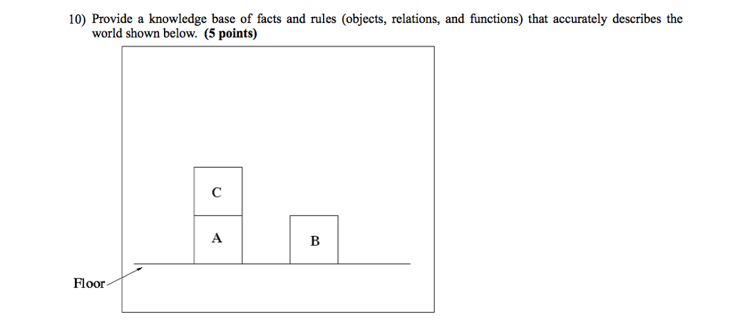 Provide a knowledge base of facts and rules (objects, relations, and