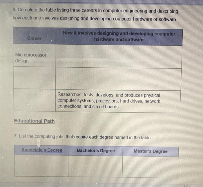  6. Complete the table listing three careers in computer engineering and