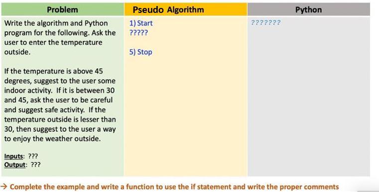  \begin{tabular}{l|l|l|} \hline \multicolumn{1}{|c|}{ Problem } & Pseudo Algorithm & Python \\