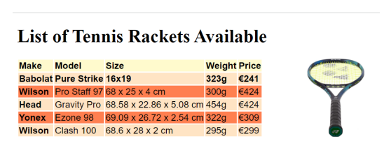 particular data class o The data class you will create yourself, based