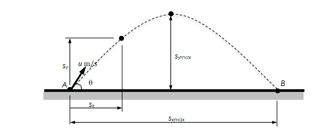  Programming using MATLAB BACKGROUND In kinematic analysis of a projectile motion,
