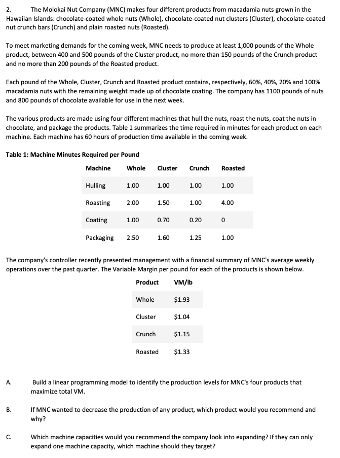The code needs to be in Python: 2. The Molokai Nut Company