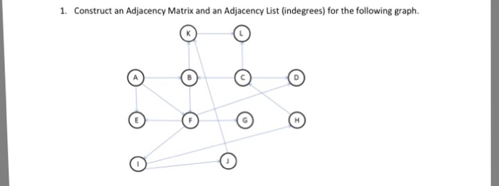  1. Construct an Adjacency Matrix and an Adjacency List (indegrees) for