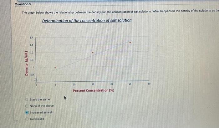  The graph below shows the relationship between the density and the