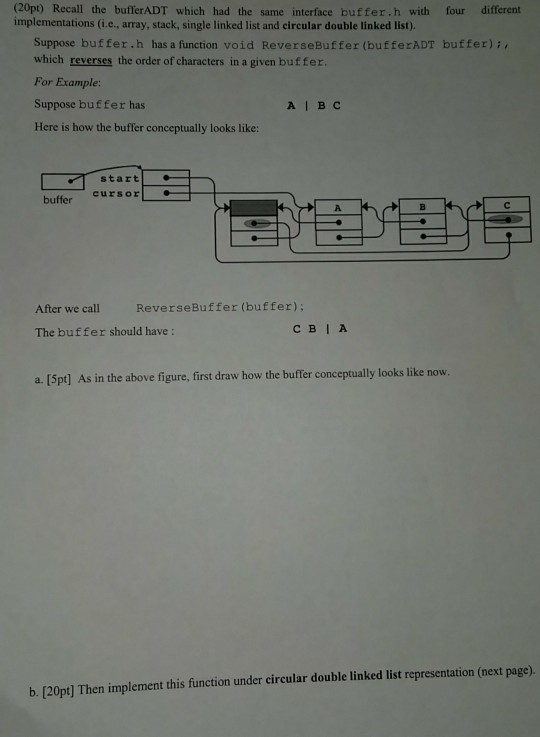 (20pt) Recall the bufferADT which had the same interface buffer.h with
