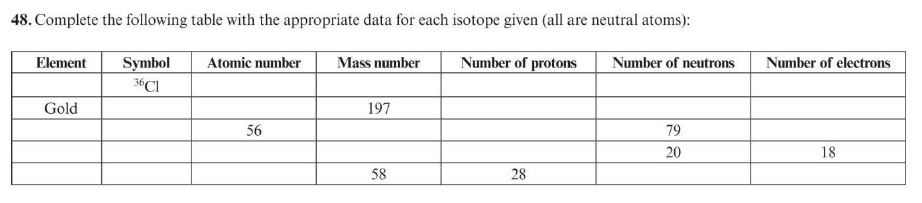  88. Complete the following table with the appropriate data for each
