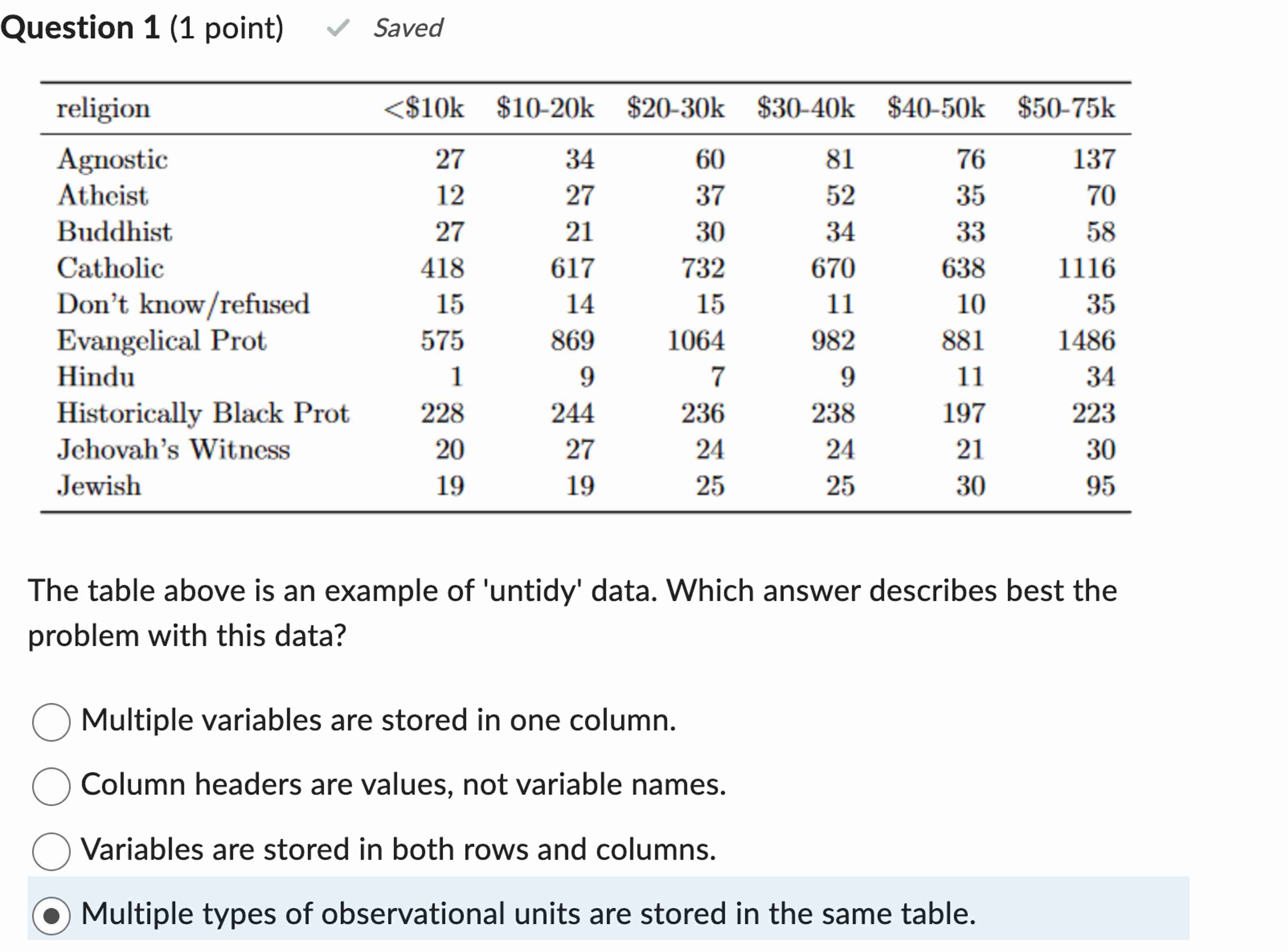  Question 1(1 point) Saved The table above is an example of