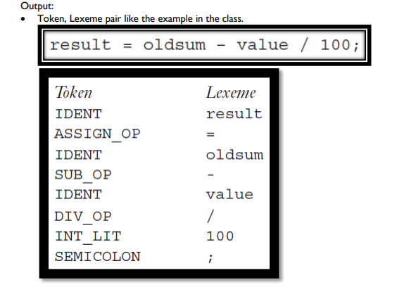  Review Lexical Analysis and Example Source Code given , and then