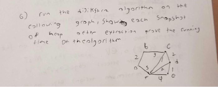  Run the dijkstra algorithm on the following graph, show each snapshot