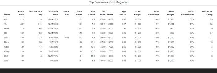 4515 & ($1,0497 & (51,400) \\ \hline \multicolumn{5}{|l|}{ Chergens an ourvent assats