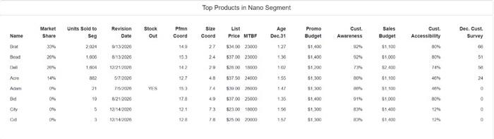 and labaltes } \\ \hline Accourts paryeis & $2,106 & $1.604 &