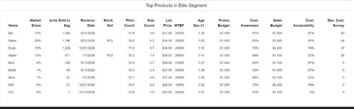 (Soss) & \\ \hline Irrentery & 87,845 & ($3.487) & (9687) &