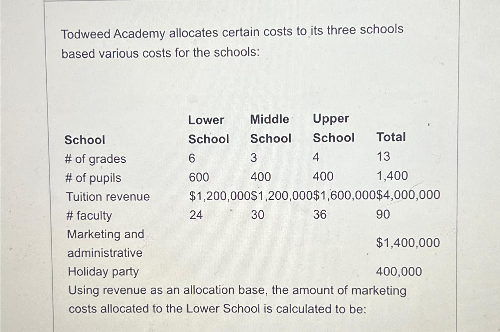  Todweed Academy allocates certain costs to its three schools based various