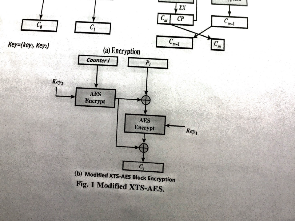 and key txt Time Limit: No Problem Description Advanced Encryption Standard (AES)
