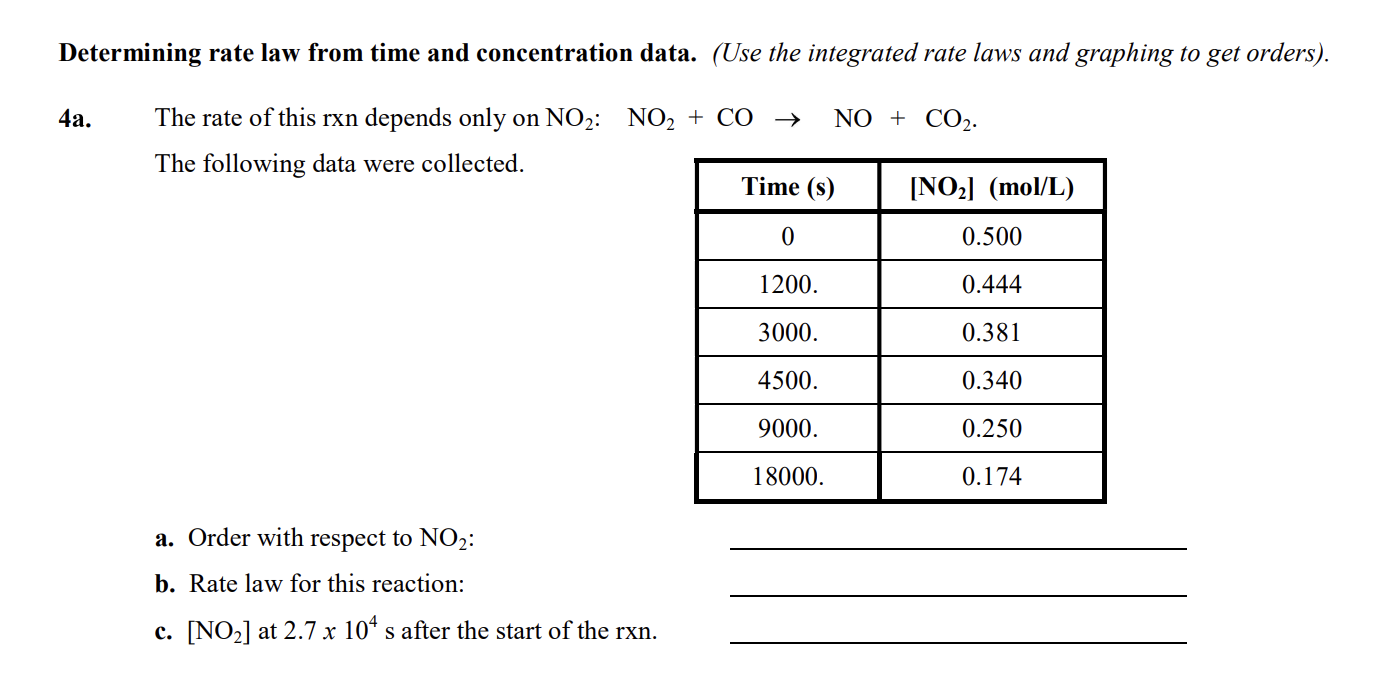  Determining rate law from time and concentration data. (Use the integrated