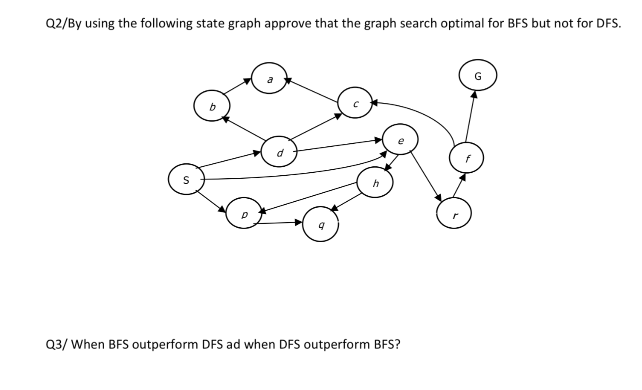  Q2/By using the following state graph approve that the graph search