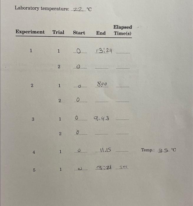 Laboratory temperature: 22C Temp.: 3.5C 1. a. Calculate the initial rates