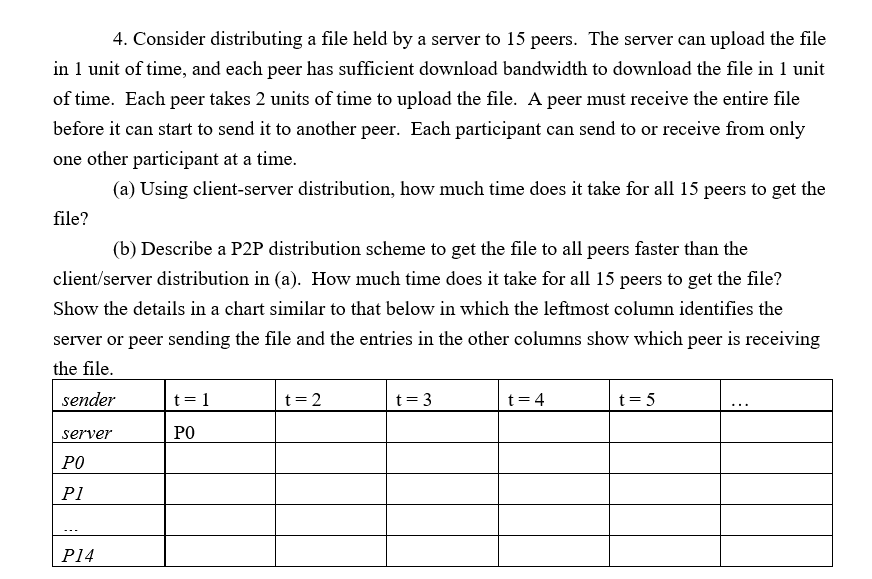  Consider distributing a file held by a server to 15 peers.