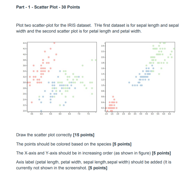 D3 javascript should be used. Iris dataset can be found anywhere. Part