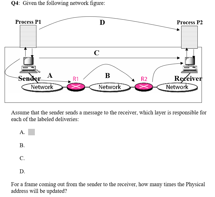 Q4: Given the following network figure: Process P1 D Process P2