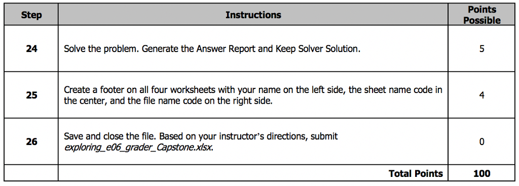 paints. Your company sells paint by the gallon, and you have the