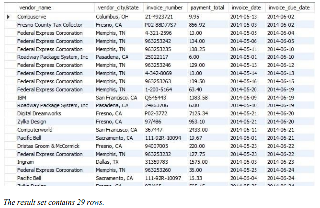 Use the ap database for this question. Select all invoices due in