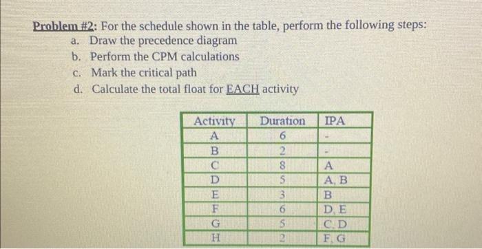  Problem \#2: For the schedule shown in the table, perform the