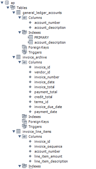 the month of June and replicate the result set below, matching all