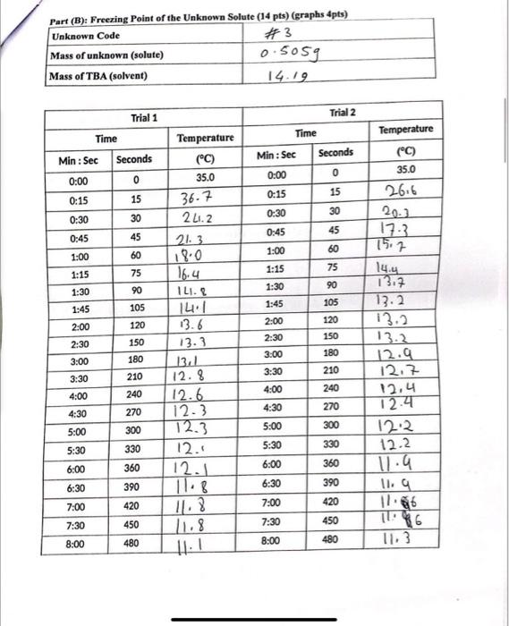 Using the given data we should answer the last page ... W_._-_