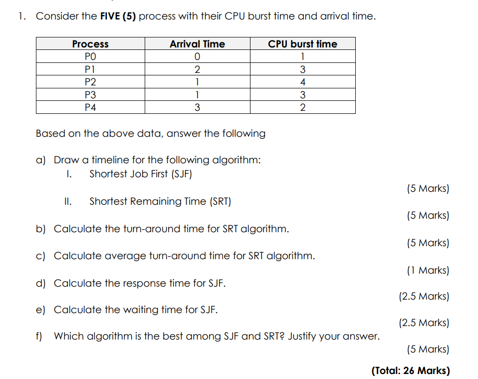  Consider the FIVE (5) process with their CPU burst time and