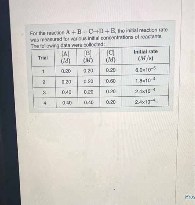 initial rate for a reaction that starts with 0.85M of reagent A